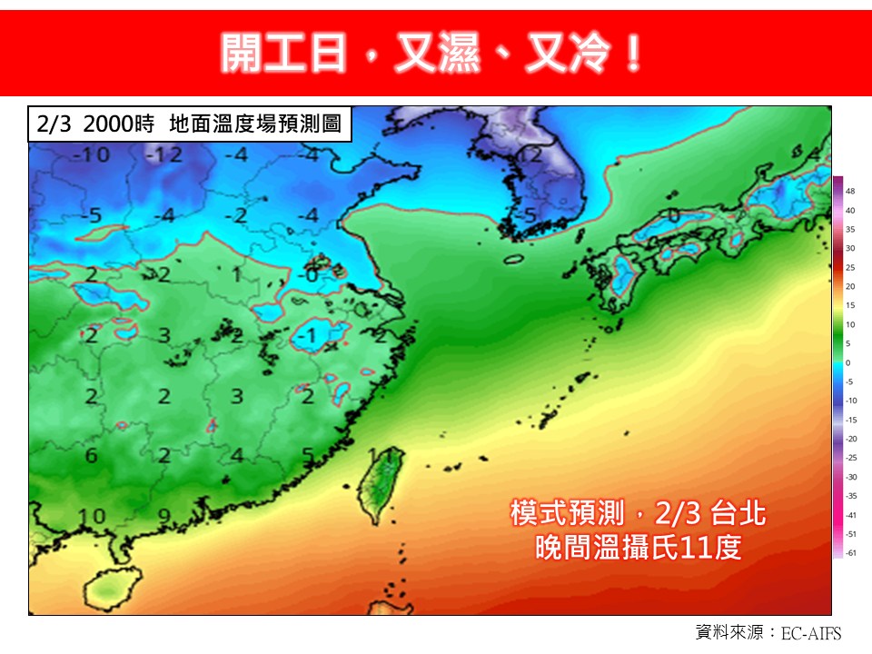 開工日挑戰「第2波寒流」超濕冷!氣象專家揭「3地區」最凍:這1天才回暖