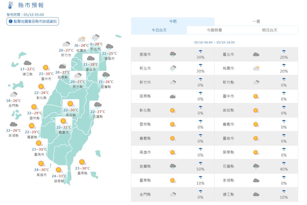 快新聞／清晨持續濕涼！白天東北季風減弱「氣溫漸回升」迎風面留意短暫雨