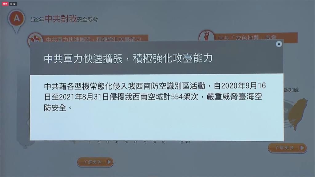 國防報告書揭露中國軍費暴增! 對我國施壓手段更多元