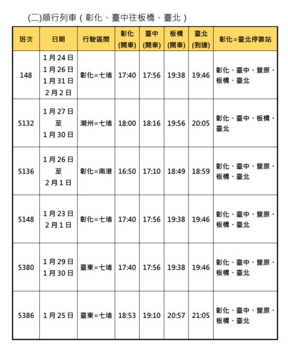 快新聞/台鐵春節再加開24班列車 搶票時間曝光