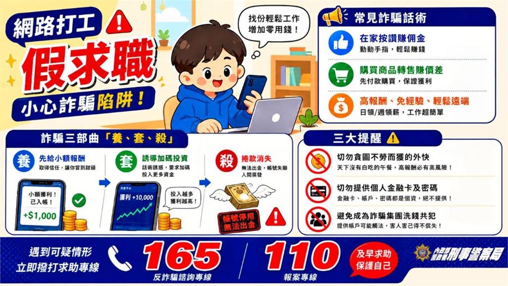 暑假找打工注意了！　警：「按讚賺佣金、代購賺價差」恐都是假