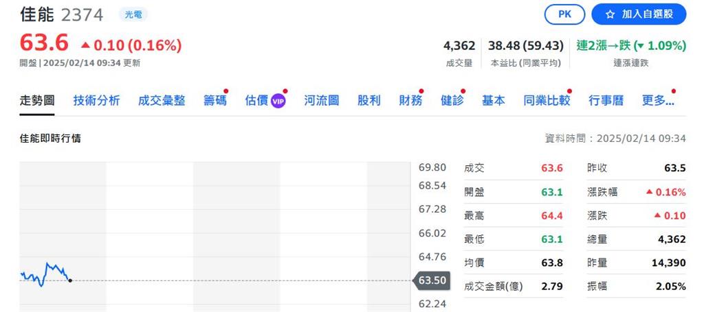 不受川普關稅影響?光學鏡頭概念股強強滾