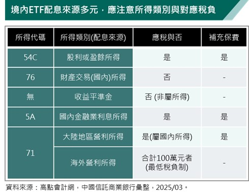 ETF買氣創新高 投資人夯什麼? 專家:留意三個關鍵指標