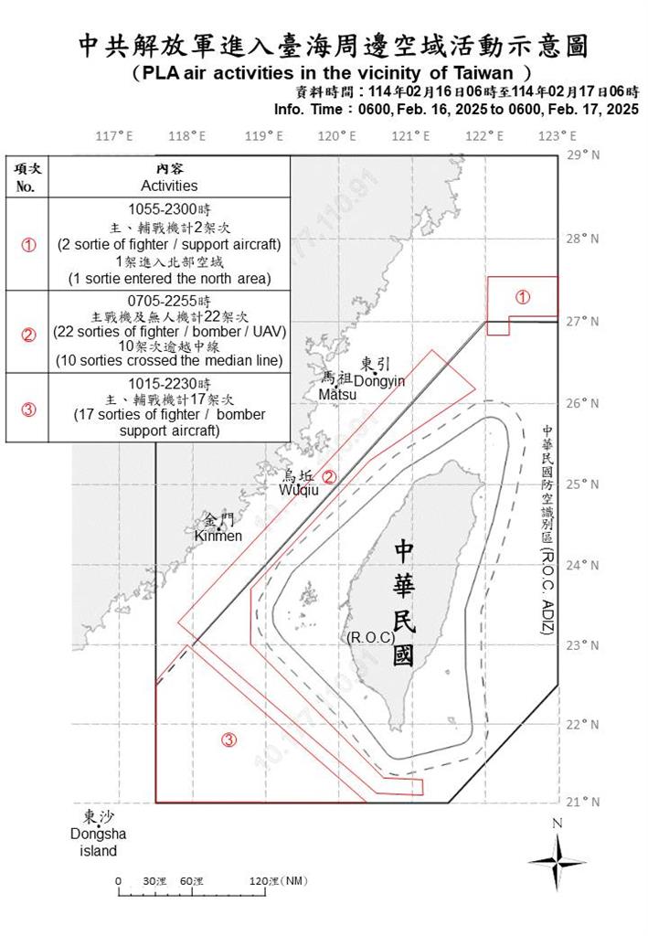 快新聞/持續添亂!中國派50機艦、1公務船擾台 28架次逾越海峽中線