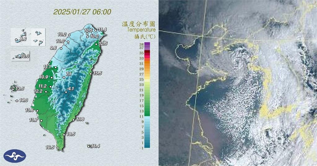 首波寒流「降溫又強又急」低溫下探7.1℃!鄭明典曝:台灣正受西北流影響