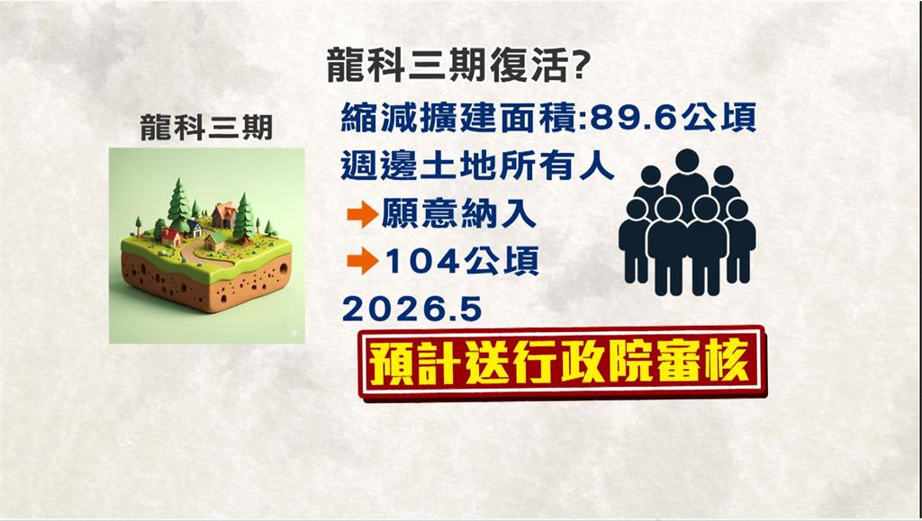 龍潭科學園區三期復活　　台積電：不排除任何可能
