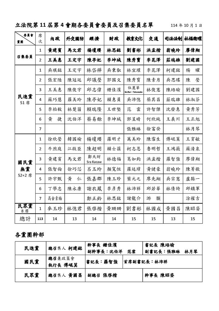 快新聞／傅崐萁低頭？翁曉玲如願掌司委會召委　優先排審停砍年金案