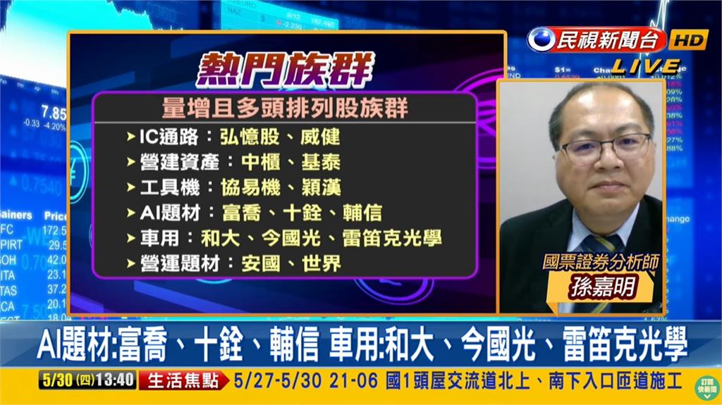 台股看民視／大跌298點連2天收黑！專家曝「3強勢類股」：有機會拉回