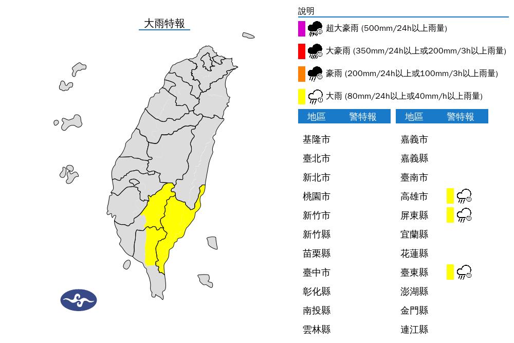 快新聞／對流雲系發展旺盛　氣象署針對南部「3縣市」發布大雨特報