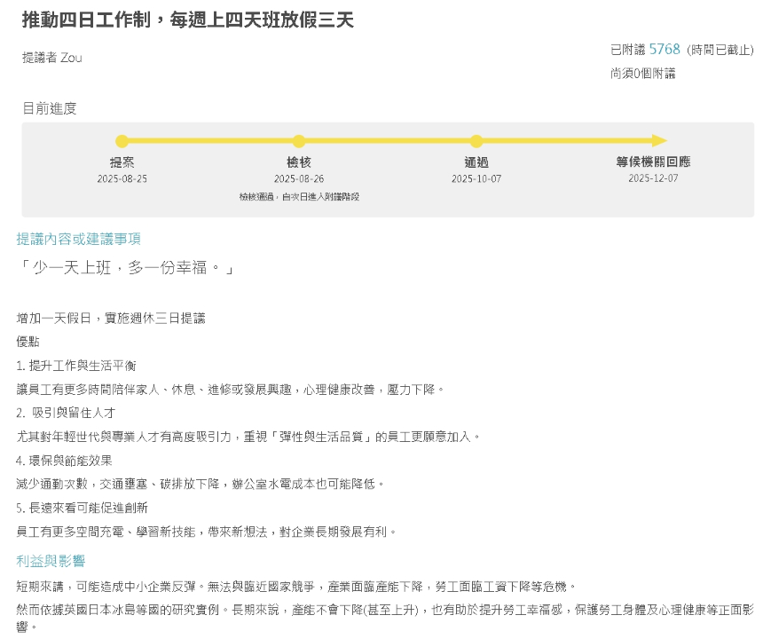 連署過關「週休三日」12月掀牌?上班族1原因反對「太痛苦」網搖頭:公司問題