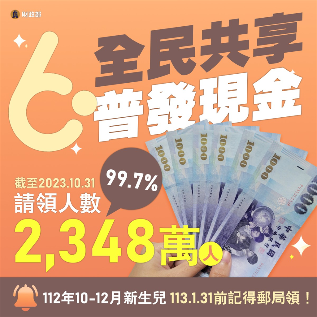 新手爸媽看過來！政府普發6000元「1類人」還能領　最後期限是這天