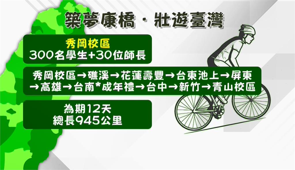 康橋「單車環島挑戰」行之有年 校方制定車禍SOP
