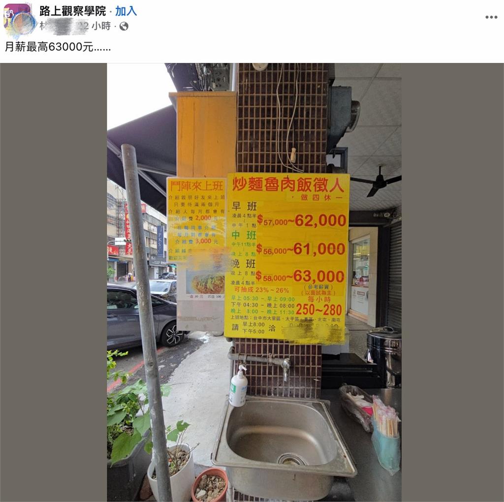 台中「炒麵魯肉飯」開高薪6.3萬徵才！內行人曝：老闆賺爛