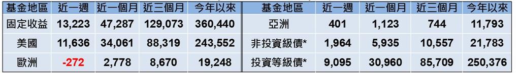 紅潮來襲 美股大漲引領全球股市走揚