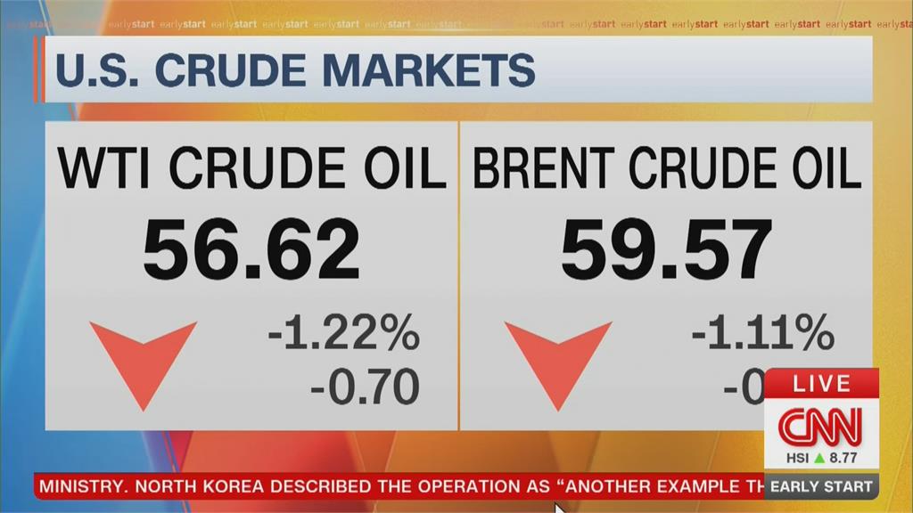 委內瑞拉變天油價下跌？　川普：美石油公司會去委國投資