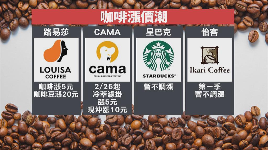 連鎖咖啡掀漲價潮CAMA黑咖啡貴10元- 民視新聞網