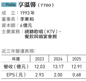 KTV南霸天享溫馨將掛牌上市！好膽衝好樂迪門口發傳單 二代靠「彎腰學」收服老員工