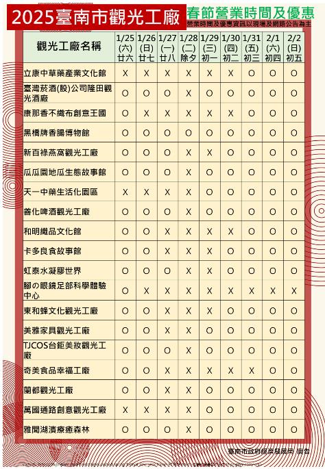 臺南購物節最大獎抽1公斤黃金(價值280萬)來臺南觀光工廠好康多!抽獎序號雙倍送