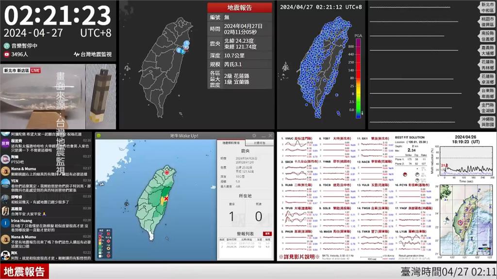 花蓮凌晨規模6.1地震全台有感　「地震監視」一度21萬人同時觀看