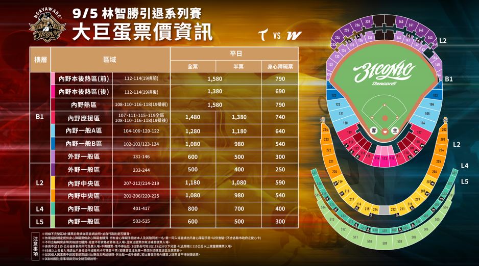 中職/大師兄再見!林智勝引退賽售票資訊出爐 大巨蛋「觀戰全攻略」看這裡