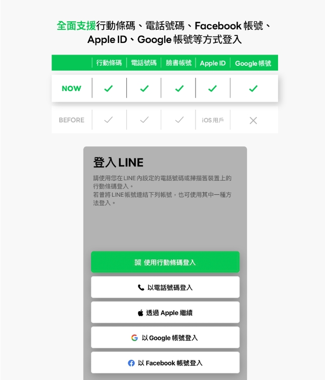 LINE手機板更新了！「支援雙平台帳號登入」5種登入方式一次看