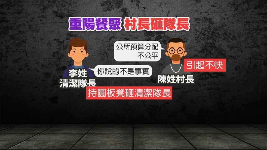 重陽敬老餐敘村長喝茫了! 為預算持凳攻擊清潔隊長