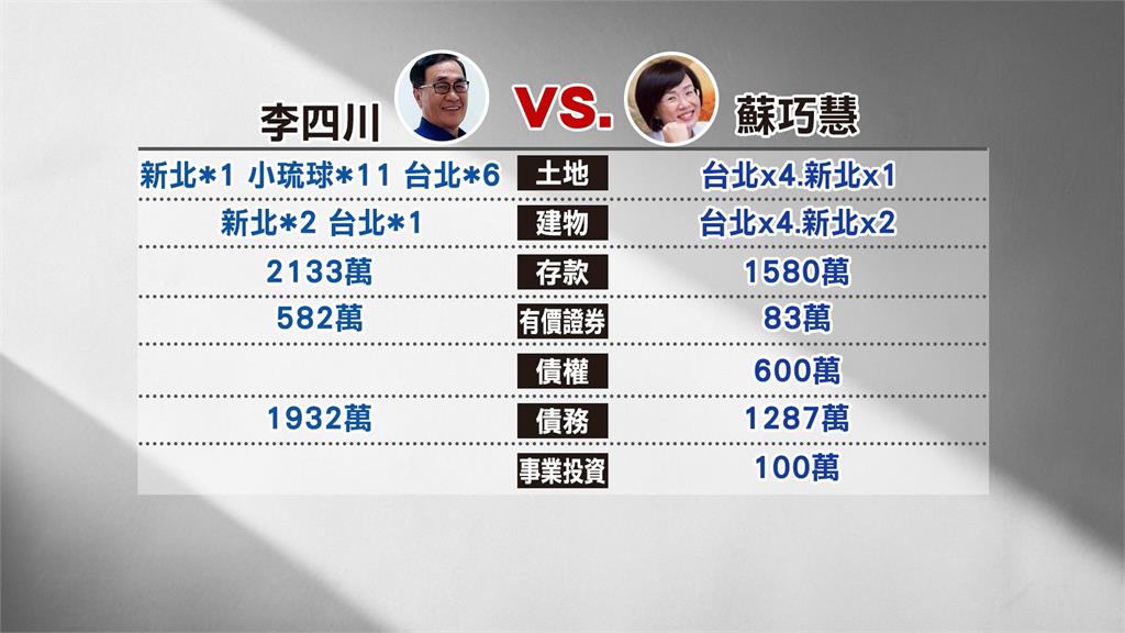 李四川買板橋樓中樓豪宅　議員：與任內監管建案時間重疊