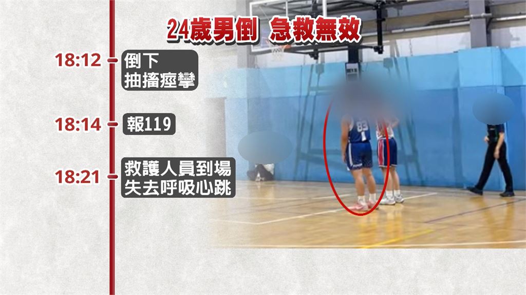 桃園假日籃球賽24歲選手昏迷亡　親友控主辦方延誤送醫