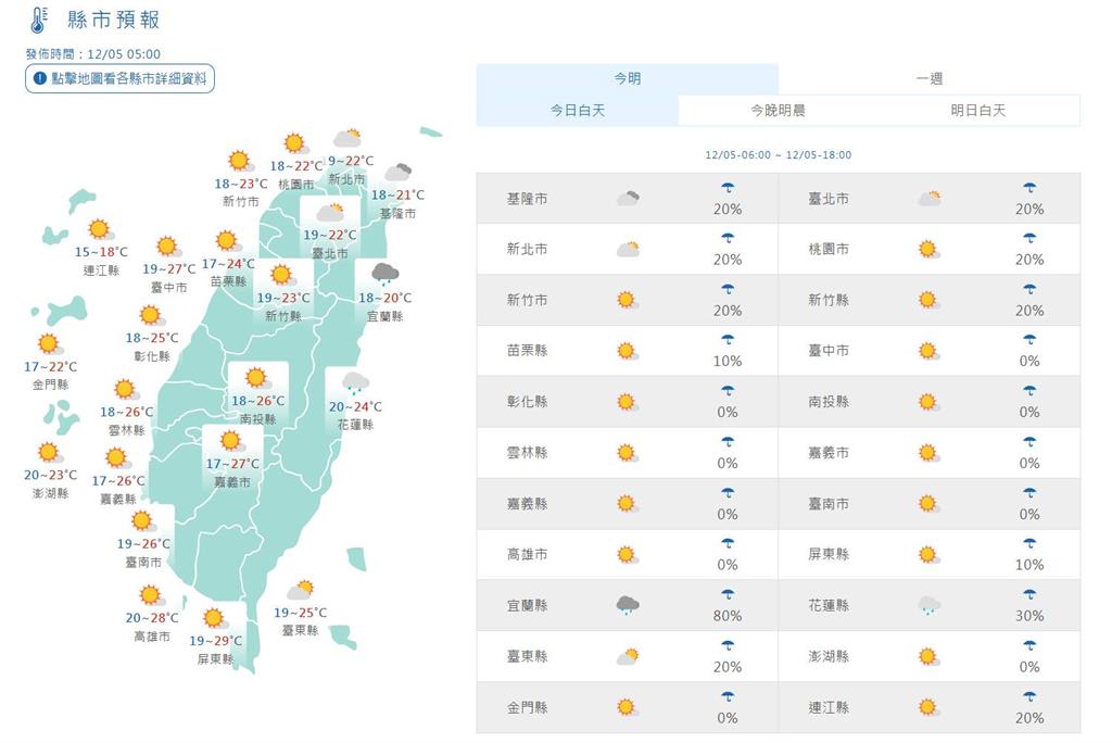 快新聞/東北季風影響水氣增加 北台灣晚間將現雨勢