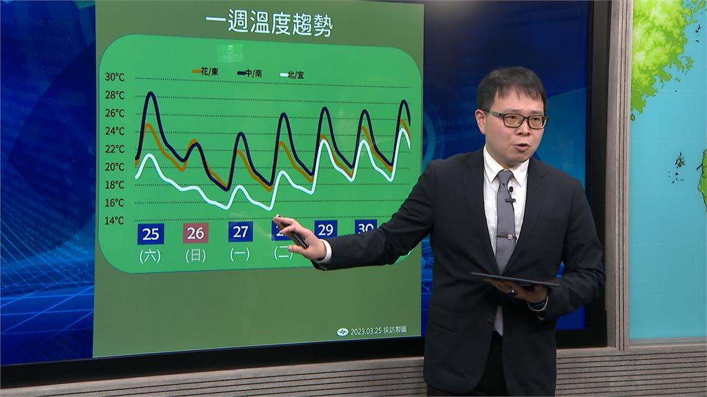 週末要變天!明天降雨最明顯 氣溫溜滑梯!北部低溫只剩18度