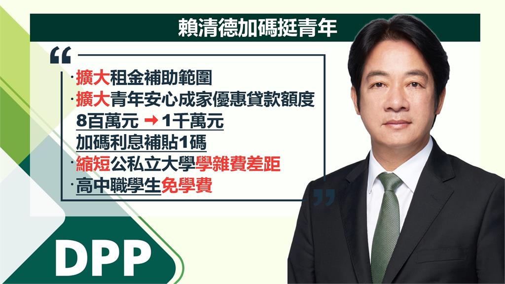 加碼推政策!當青年後盾! 賴清德推青年政策幫年輕人減壓