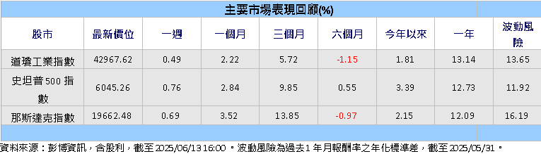 川普關稅政策不確定性仍高 專家點出未來一週觀察變數