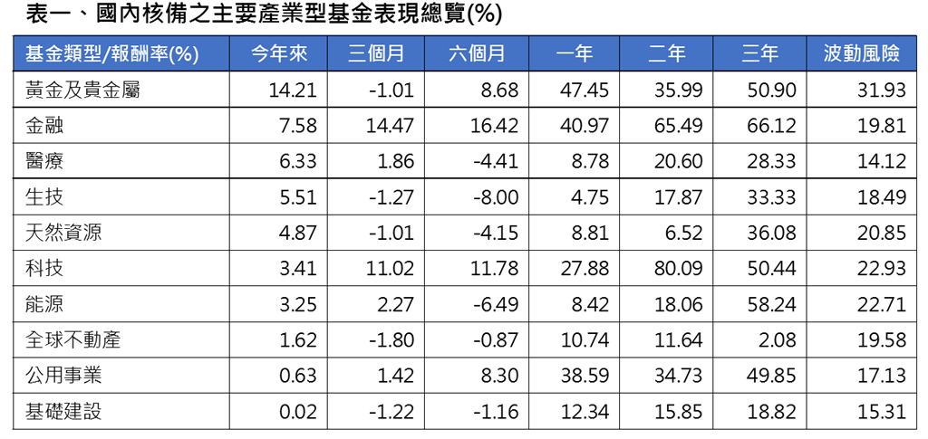 川普2.0就位 布局首重美國優先、防禦波動、多元分散