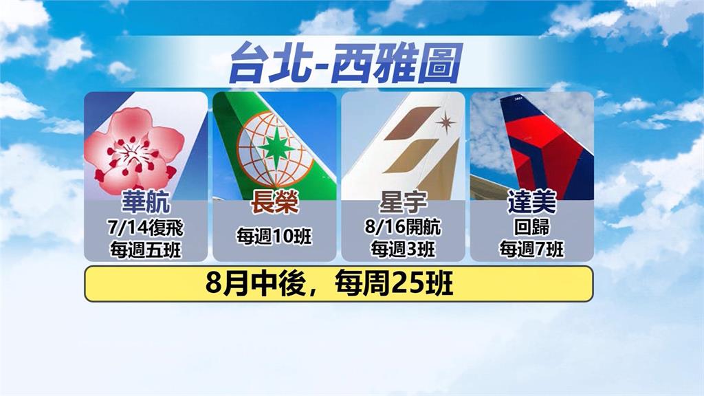 把握端午節假期瘋出國 桃機估連假單日出入境人數達13萬