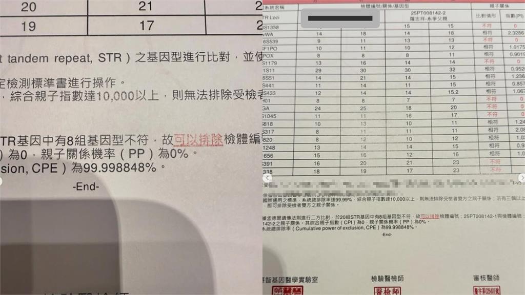 瘋傳「與經紀人祕婚生子」羅志祥震怒駁斥!小霜怒甩親子鑑定「驚人結果曝光」