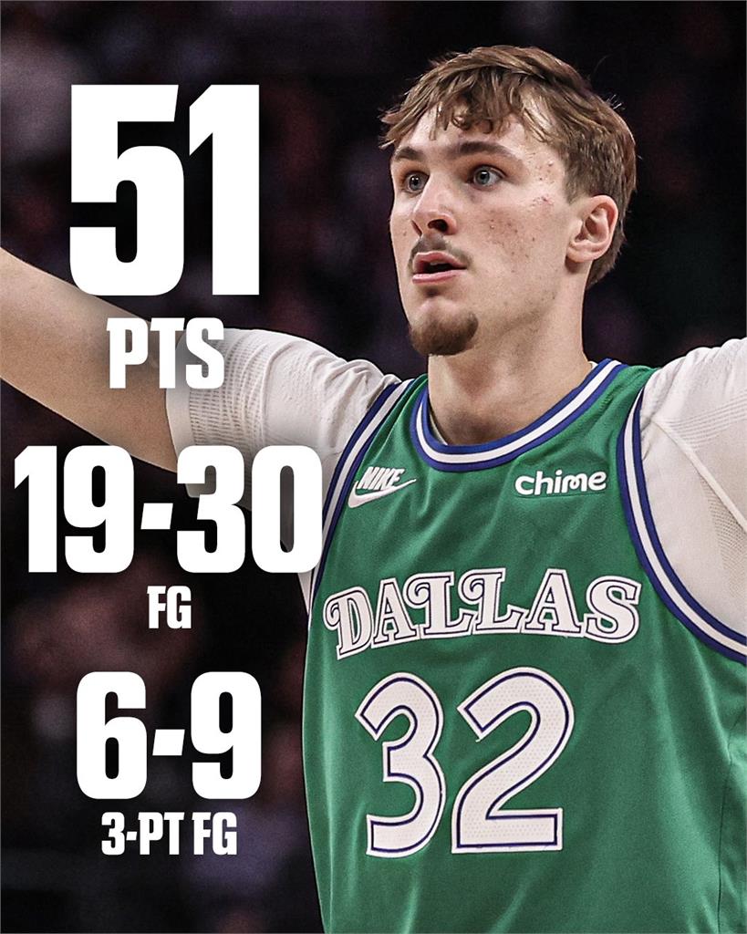 NBA(影)／19歲打破詹皇紀錄！「旗子哥」單場攻下51分最年輕50分俱樂部成員