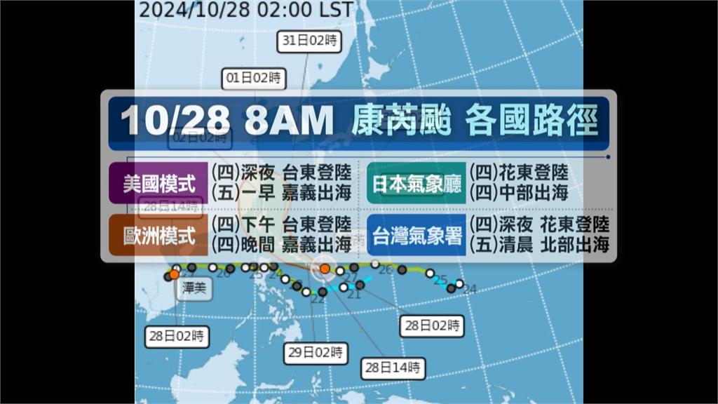 全台戒備！　秋颱「康芮」直逼中颱上限　影響台最劇時間曝