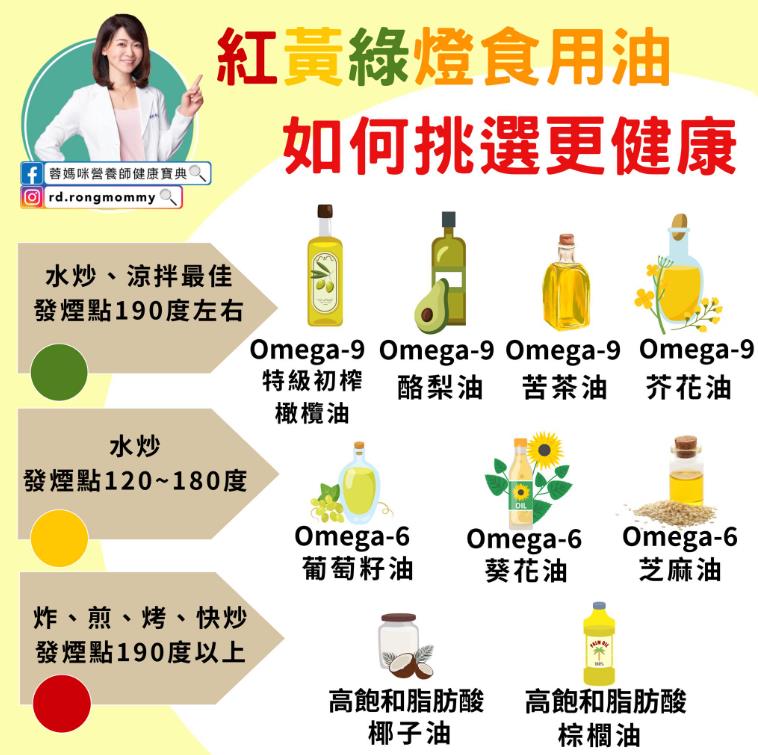 吃對油皮膚亮起來!營養師:以「紅、黃、綠燈油區分」這樣選更健康