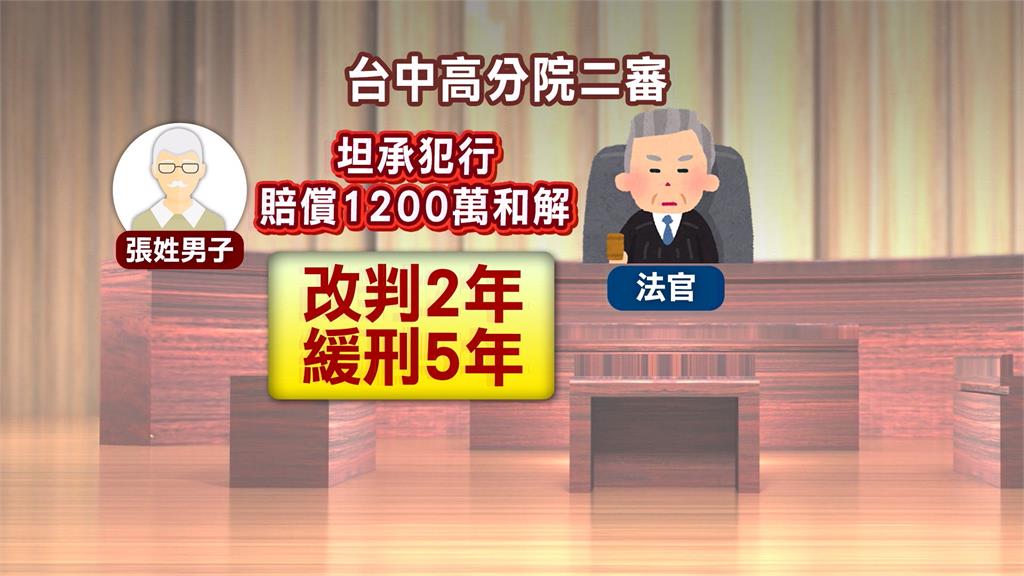 國道逼車害死5歲童 男二審掏1200萬和解換緩刑