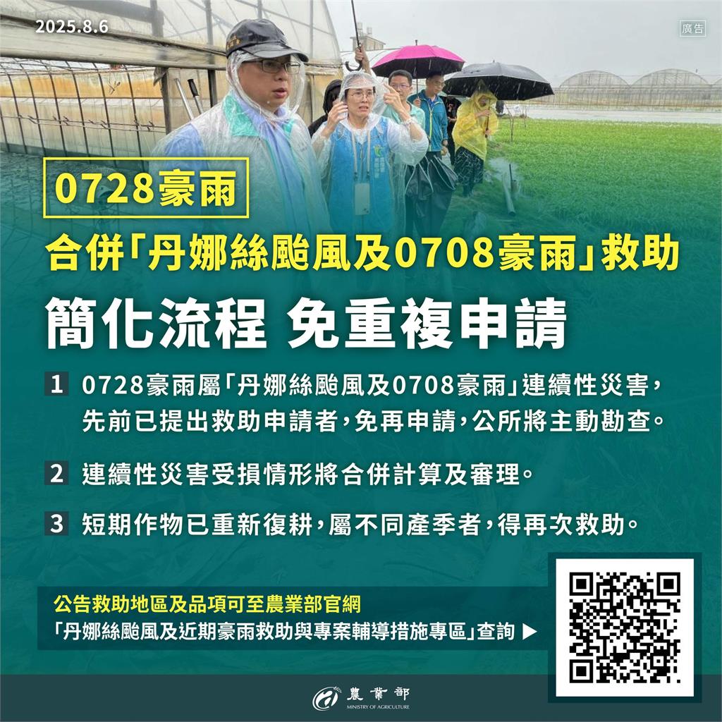快新聞／豪雨重創！農業部公告災損合併救助　「這3縣市」全農產品可申請