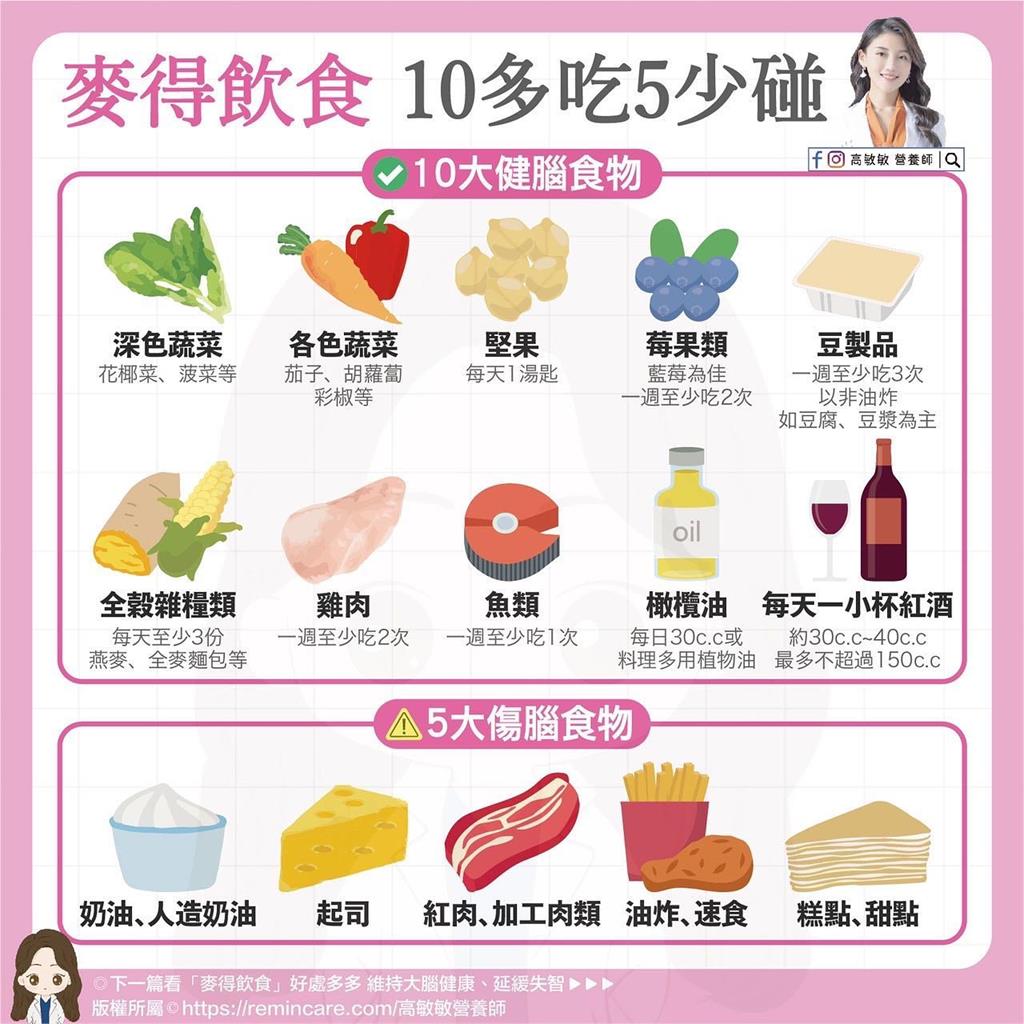英女王長壽秘訣靠「麥得飲食法」!營養師揭1日菜單:避開5傷腦美食