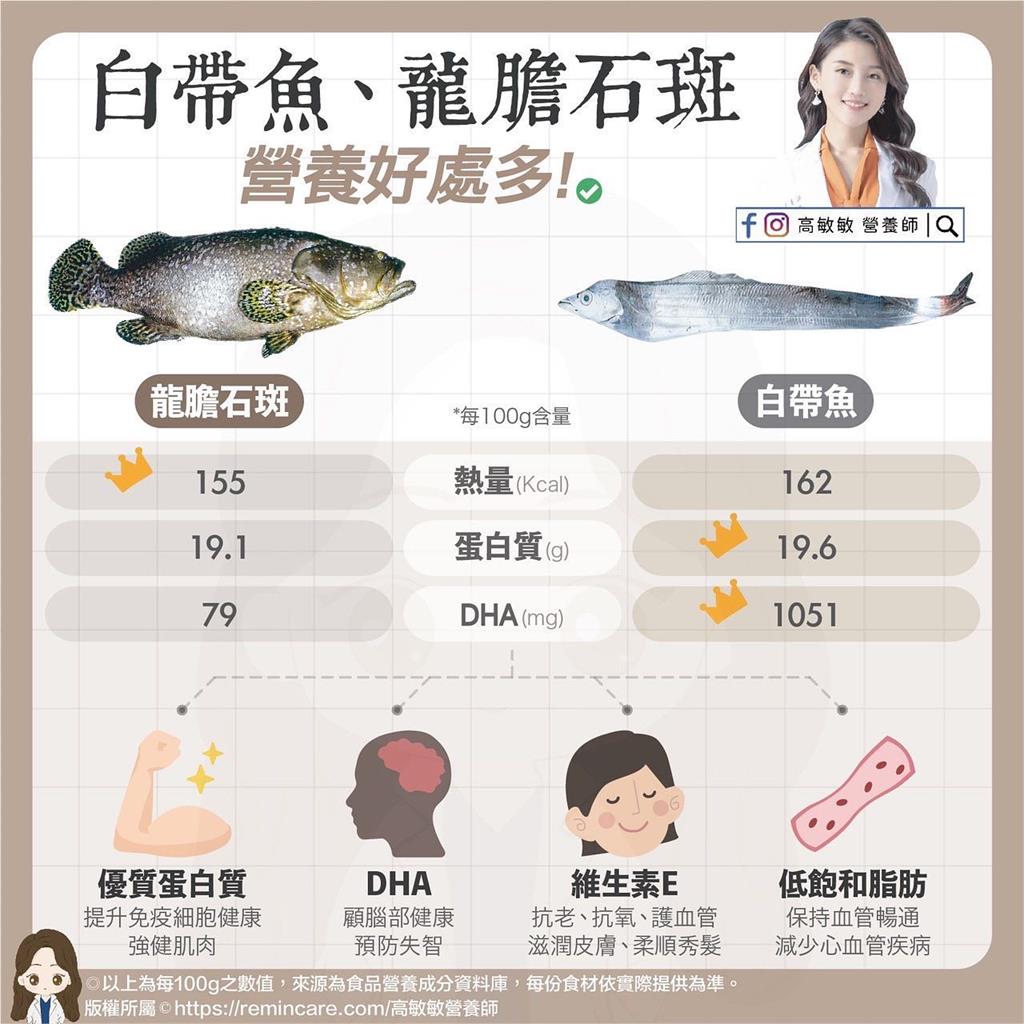中國都別吃！一張圖看龍膽石斑、白帶魚「營養價值」好處多