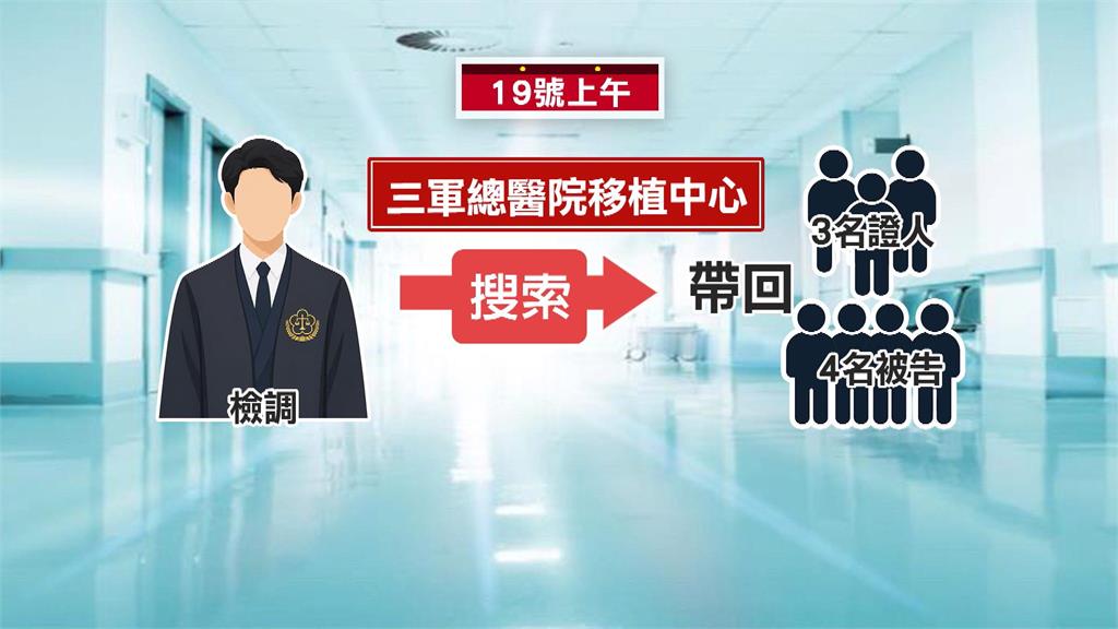 三總移植中心遭搜索帶回7人　院方澄清「非器官移植」案件