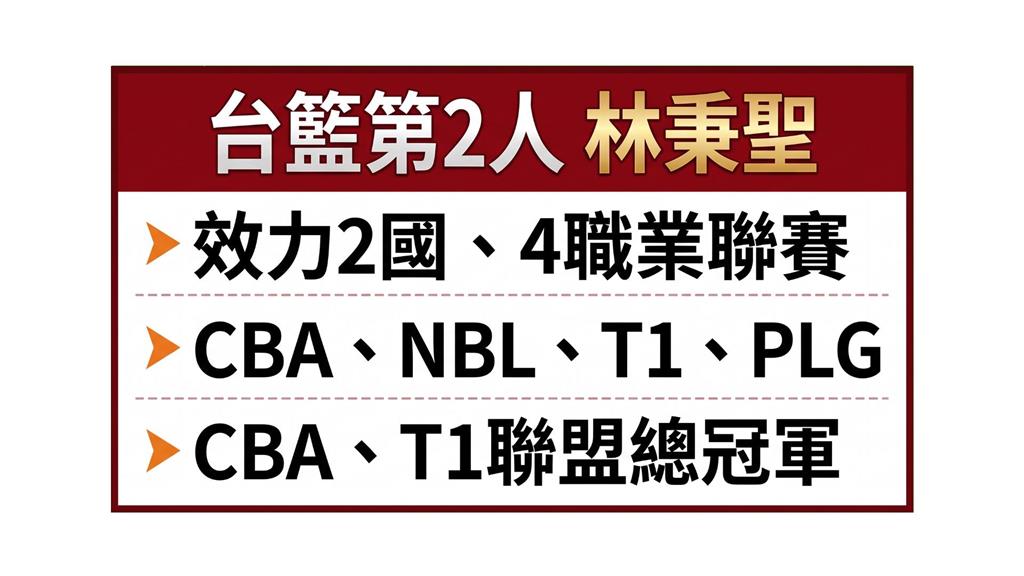 PLG(影)／齊天大聖變蝙蝠俠！洋基工程新王牌林秉聖以「平民英雄」回應冠軍命