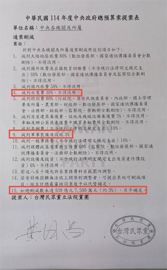 快新聞/連廁所都不給上? 林俊憲批黃國昌「白痴預算刪減」:有「這2字」地點都中招