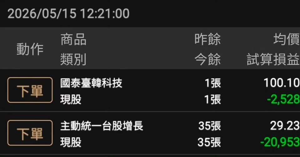巴逆逆信貸投資第7天自爆「All in這2檔」!結局竟「慘綠一片」急求救:錢還我