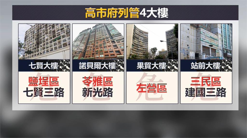七賢大樓屋齡超過40年 消防安檢不合格開罰高達36次