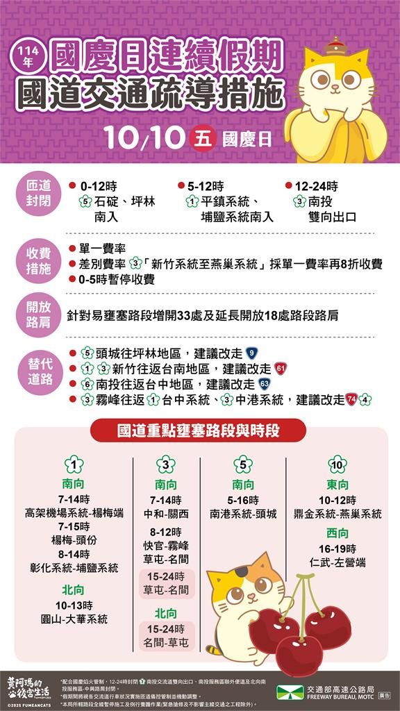 快新聞/國慶日出遊車潮湧現 國道11大地雷路段曝光