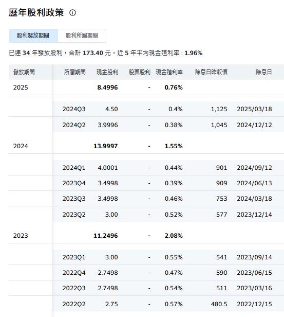 台積電董事會 140萬股民 坐等現金股利上看5元