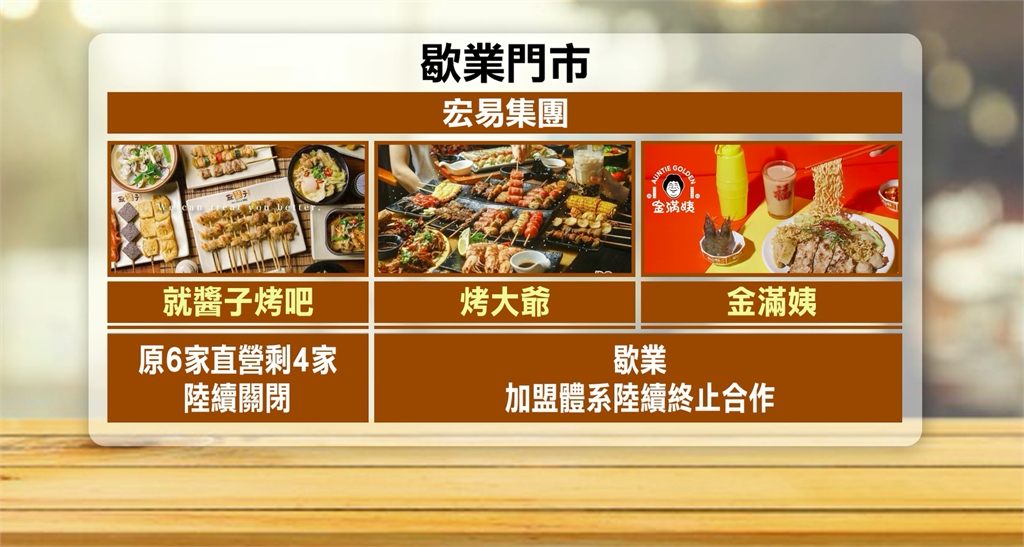 老字號名店「藍記麻辣鍋」歇業 宏益旗下餐飲品牌全熄燈